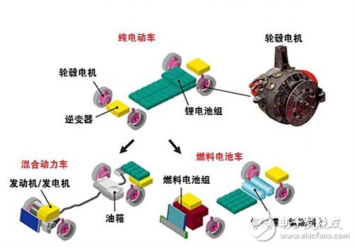 电动汽车采用轮毂电机驱动技术原因