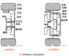 [5]新能源电动汽车用轮电机修理毂西玛电机关键技术综述